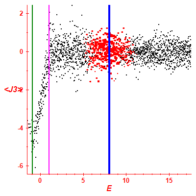 Peres lattice <J3>